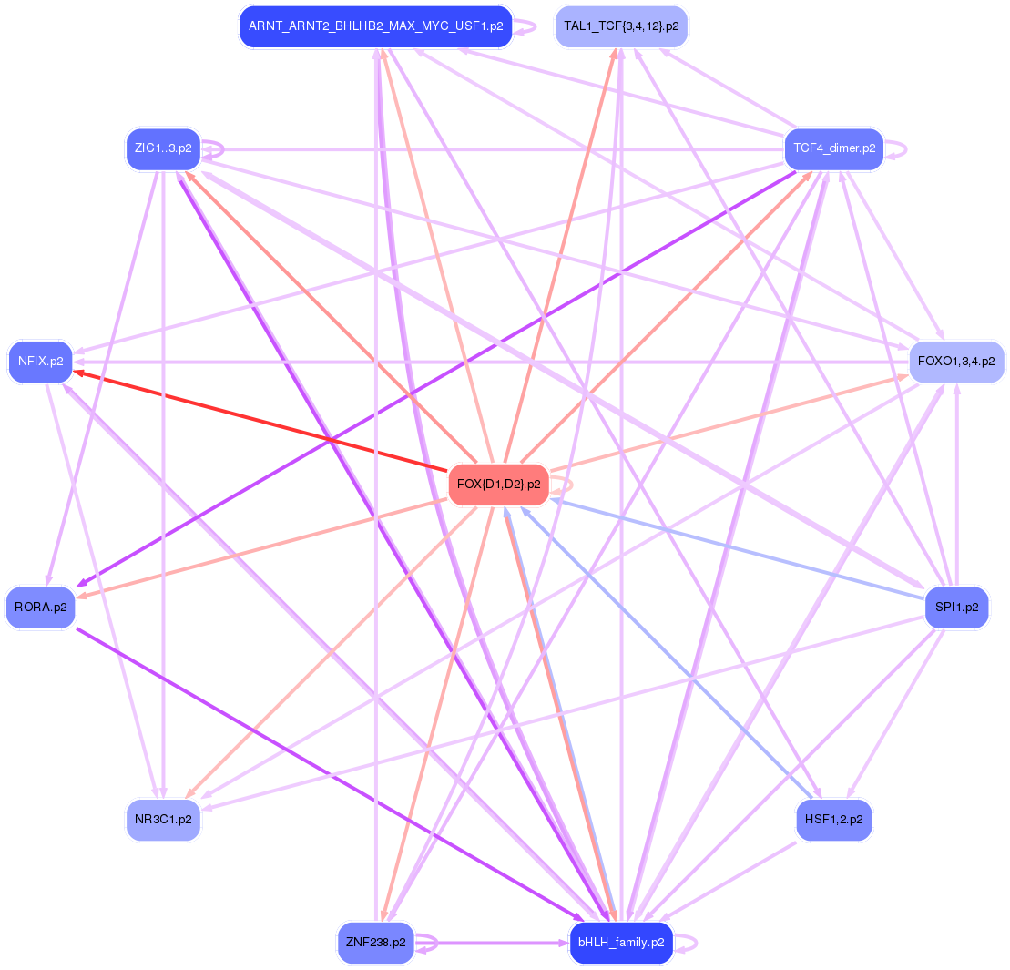PNG image of the network